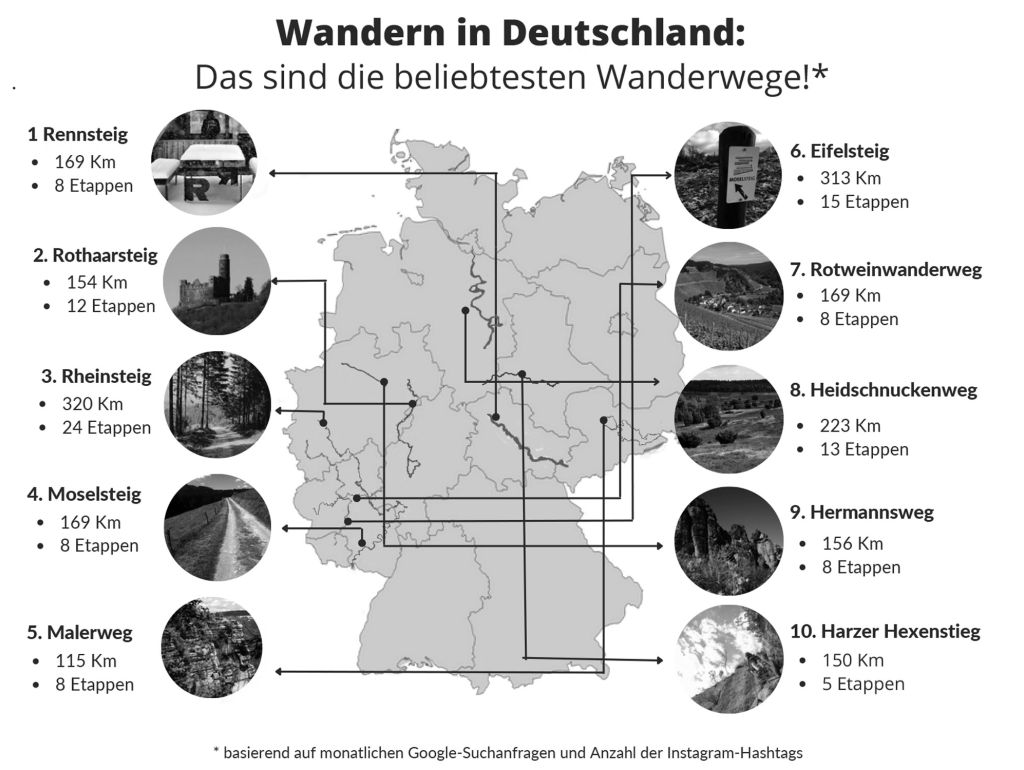 Karte der beliebsten Wanderwegen